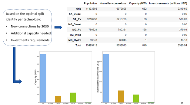 _images/scenario_results_example.png